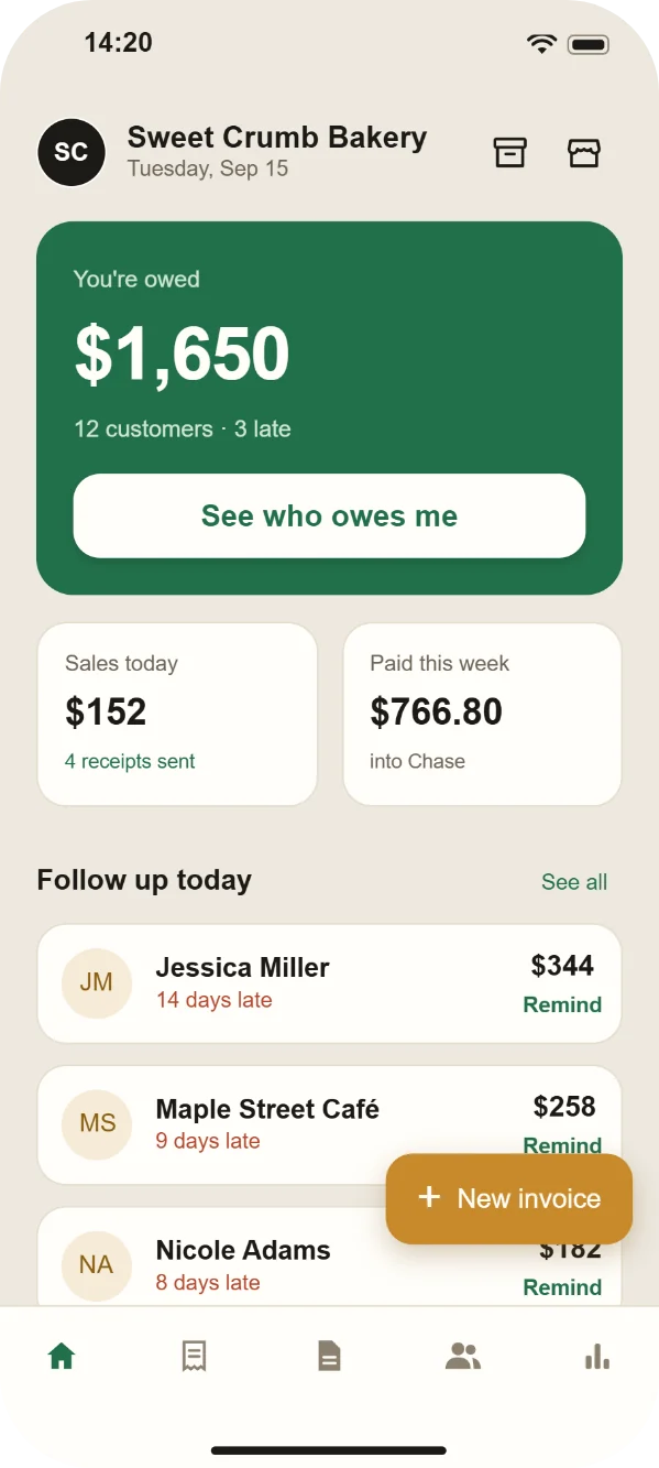 OwóBook home screen: You're owed $1,650 from 12 customers, 3 late, with a follow-up list